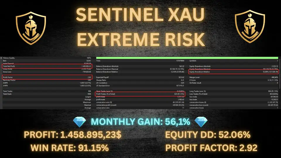 Sentinel XAU MT5-Preview-6 Sentinel XAU MT5-Preview-6