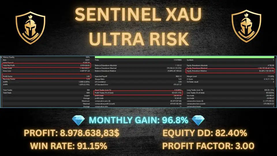 Sentinel XAU MT5-Preview-7