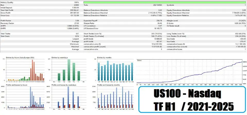 TurboGain EA MT5-Preview-6 TurboGain EA MT5-Preview-6