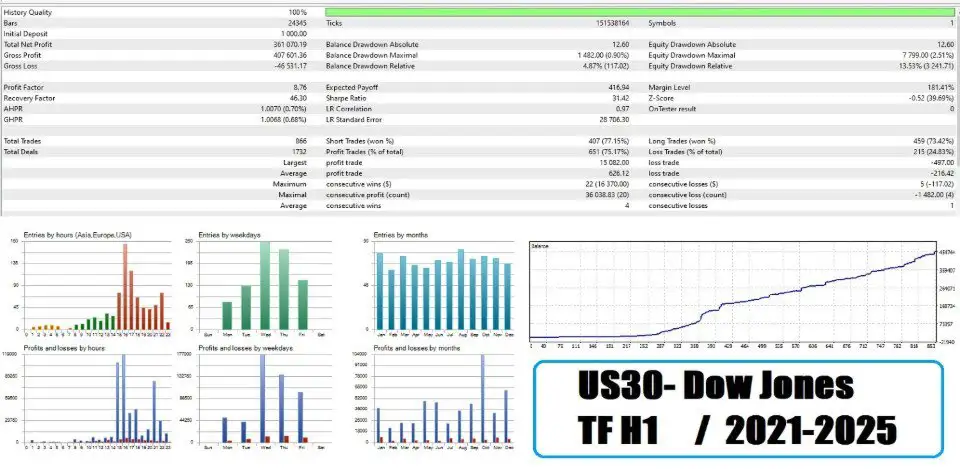 TurboGain EA MT5-Preview-7 TurboGain EA MT5-Preview-7