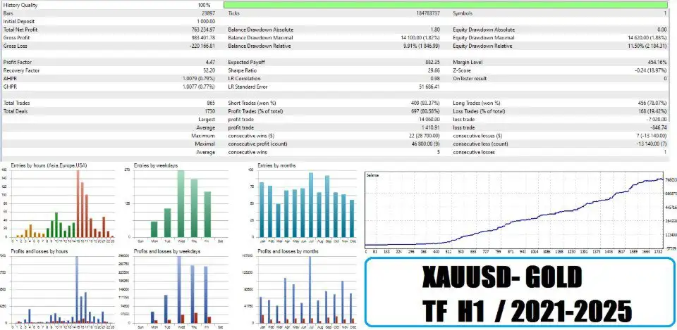 TurboGain EA MT5-Preview-9 TurboGain EA MT5-Preview-9