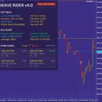 Wave Rider EA MT5-Preview-2