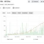 Avantir EA-ELITE AI MT5-Preview-2