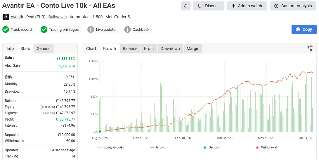 Avantir EA-ELITE AI MT5-Preview-1 Avantir EA-ELITE AI MT5-Preview-2