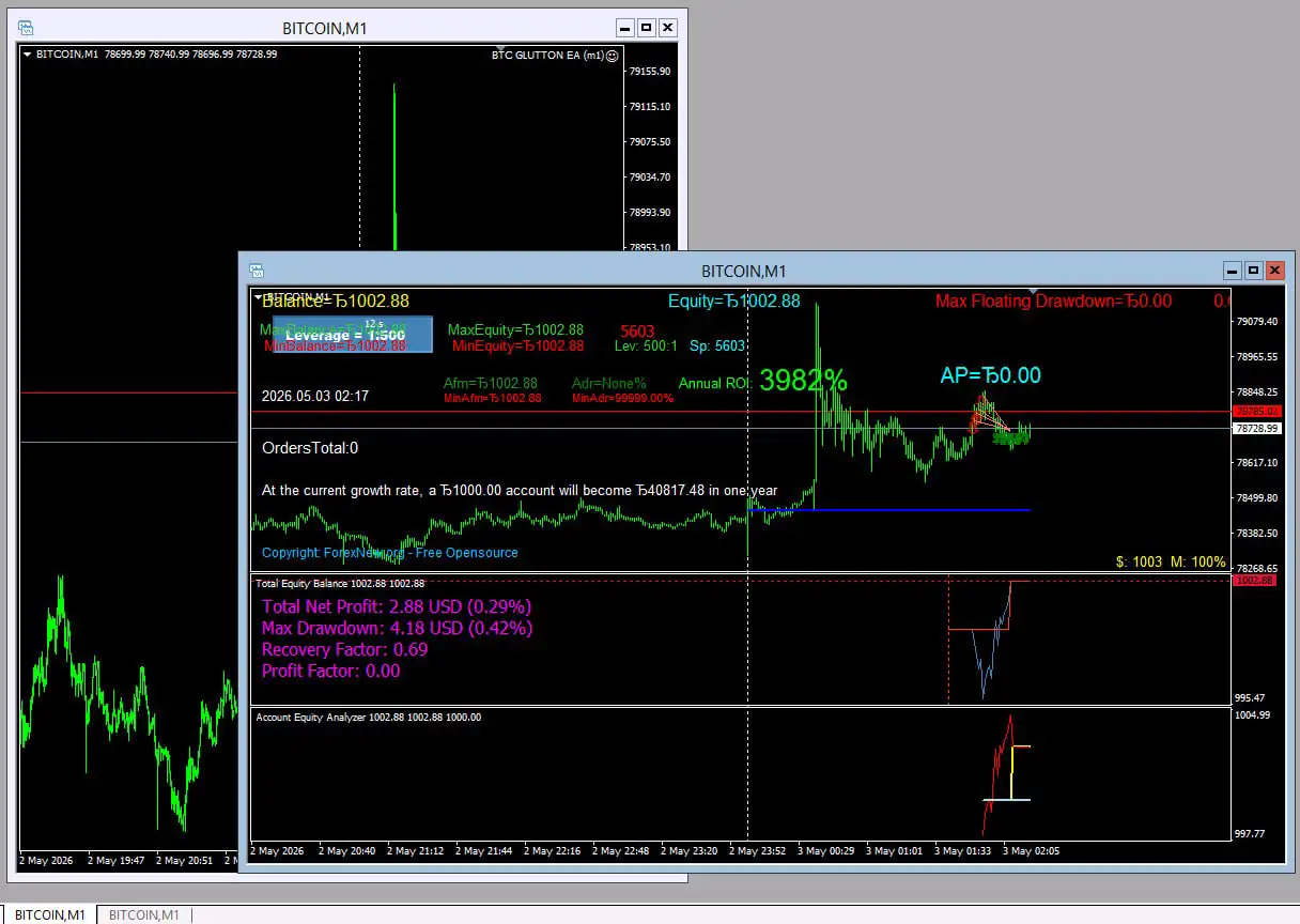 BTC Glutton EA MT4-Preview-2