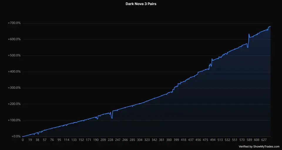 Dark Nova MT5-Preview-4 Dark Nova MT5-Preview-4