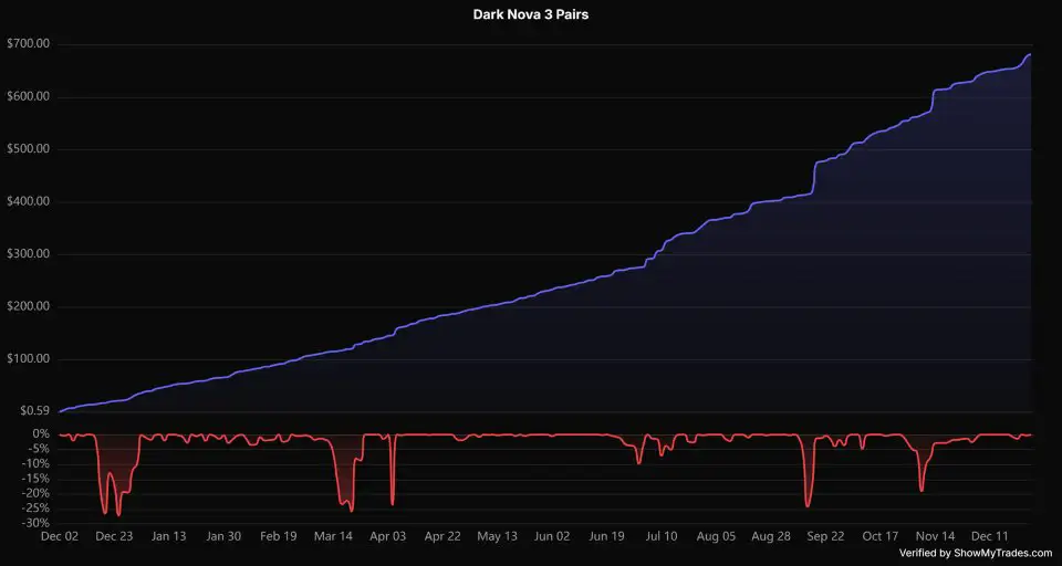 Dark Nova MT5-Preview-5 Dark Nova MT5-Preview-5