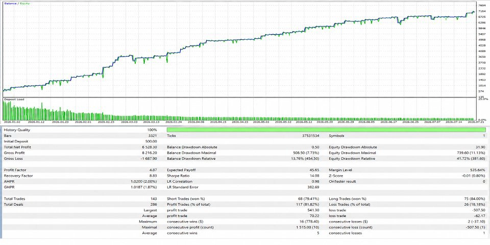 Gold Advanced MT5-Preview-1 Gold Advanced MT5-Preview-1