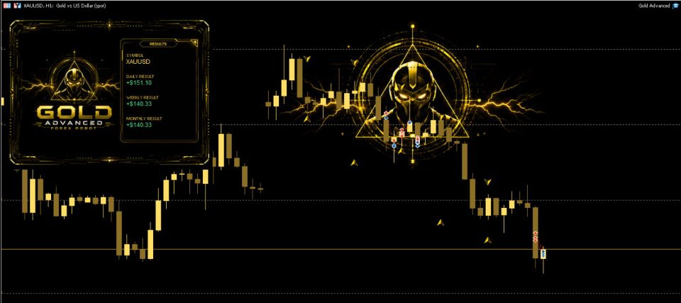 Gold Advanced MT5-Preview-2 Gold Advanced MT5-Preview-2