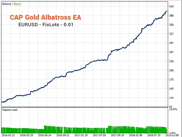Gold Albatross EA MT4-Preview-1