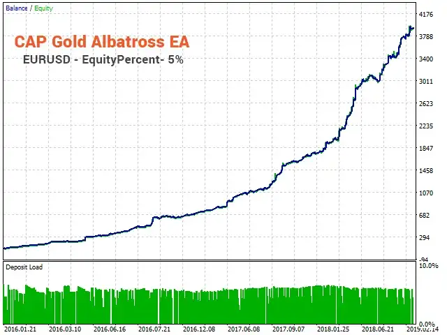 Gold Albatross EA MT4-Preview-3