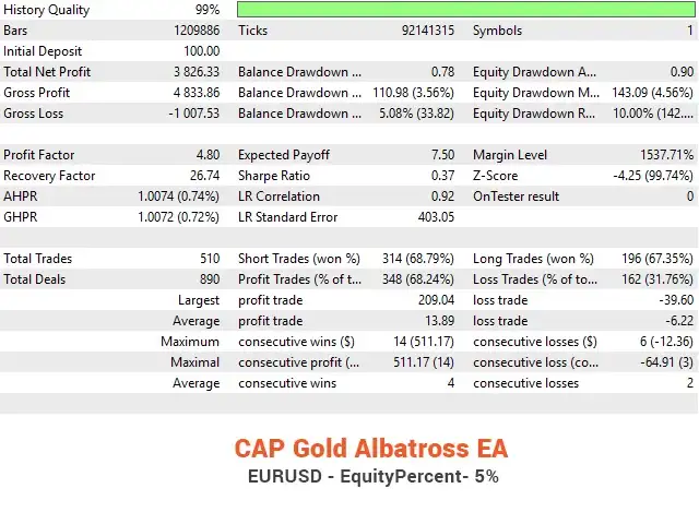 Gold Albatross EA MT4-Preview-4