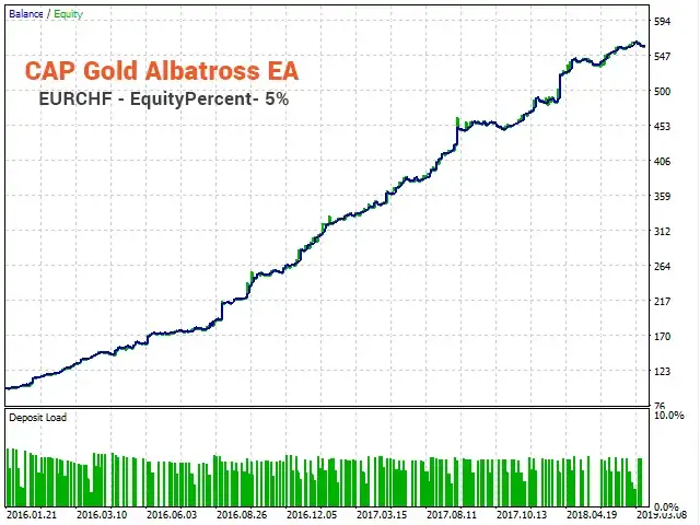 Gold Albatross EA MT4-Preview-5