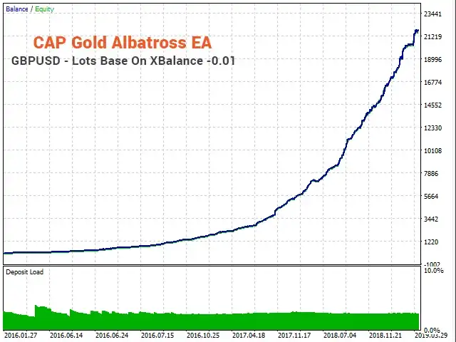 Gold Albatross EA MT5-Preview-6