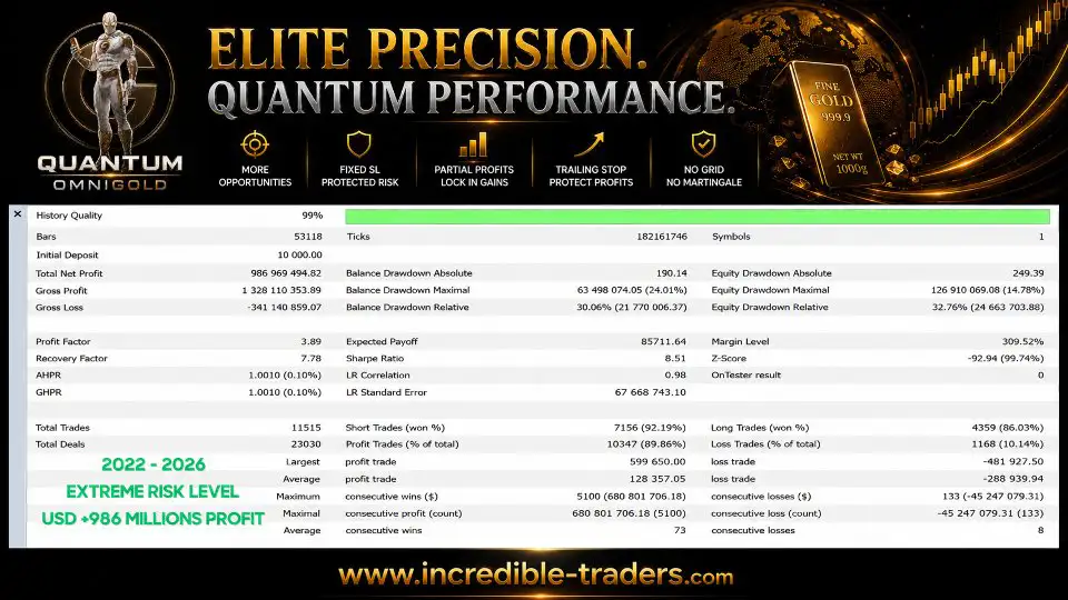 Quantum OmniGold MT5-Preview-1