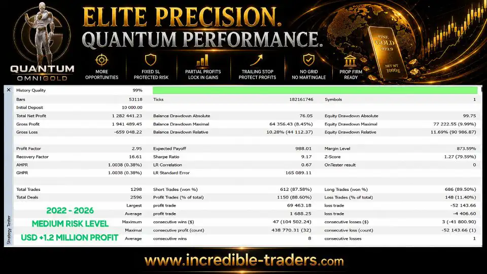 Quantum OmniGold MT5-Preview-2