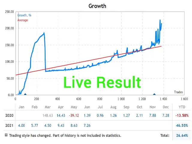 Rebate Trading EA MT5-Preview-1