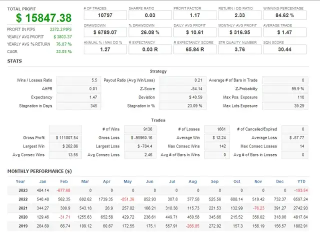 Rebate Trading EA MT5-Preview-2