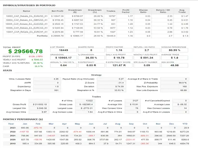 Rebate Trading EA MT5-Preview-3