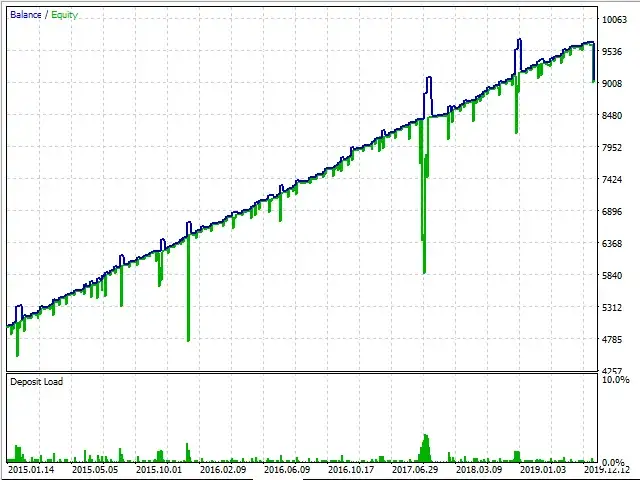Rebate Trading EA MT5-Preview-5