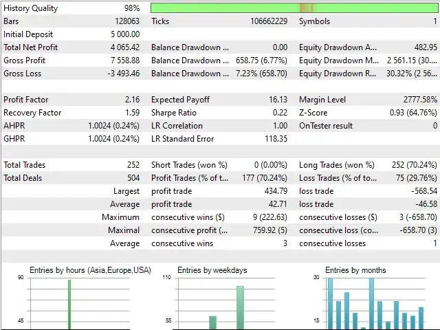 Rebate Trading EA MT5-Preview-6