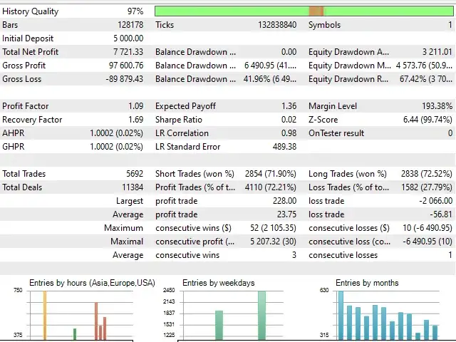 Rebate Trading EA MT5-Preview-7