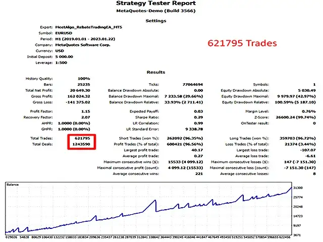 Rebate Trading EA MT5-Preview-8