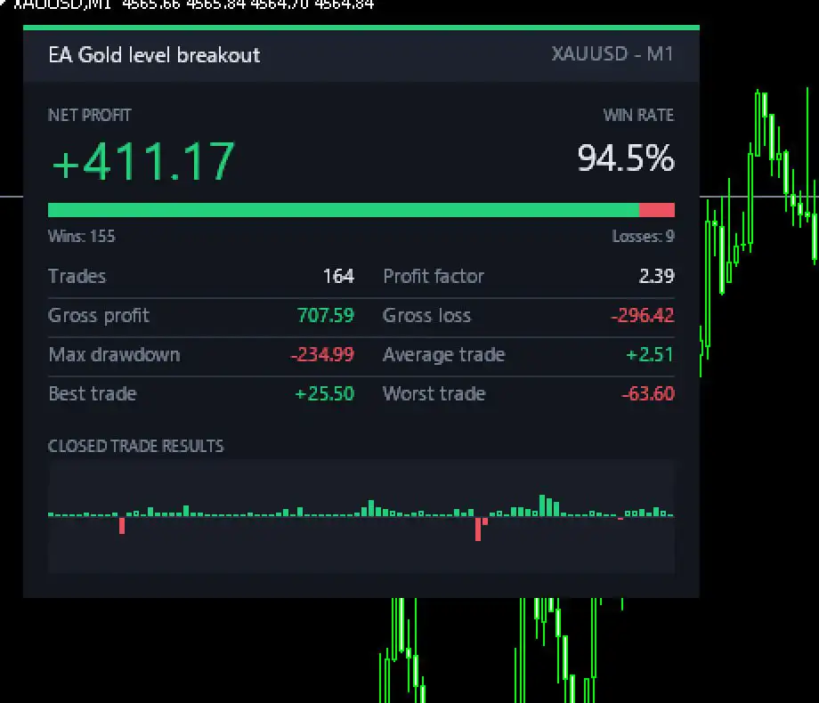 Gold Level Breakout EA MT4-Preview-2