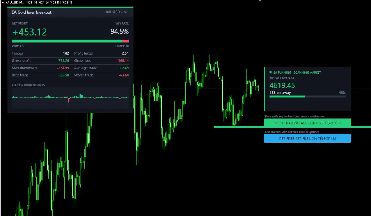 Gold Level Breakout EA MT4-Preview-4