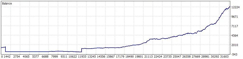 HEXA FX Scalper EA MT5.-Preview-3