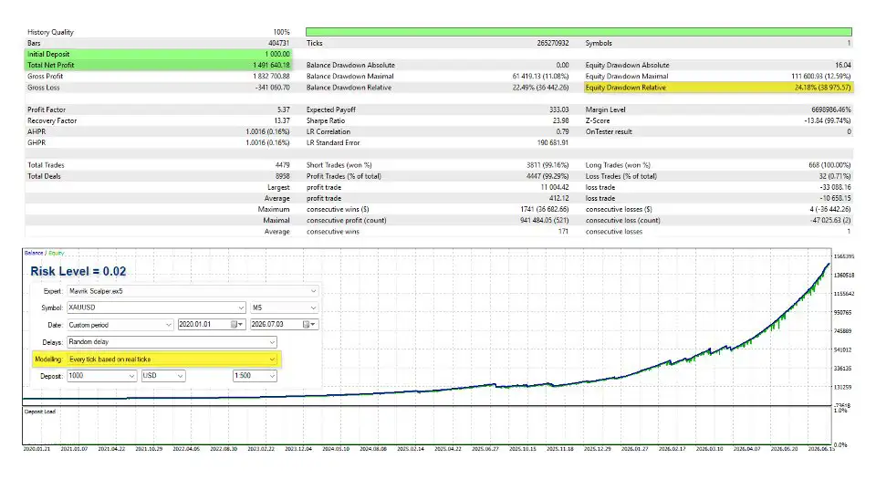 Mavrik Scalper MT5-Preview-2