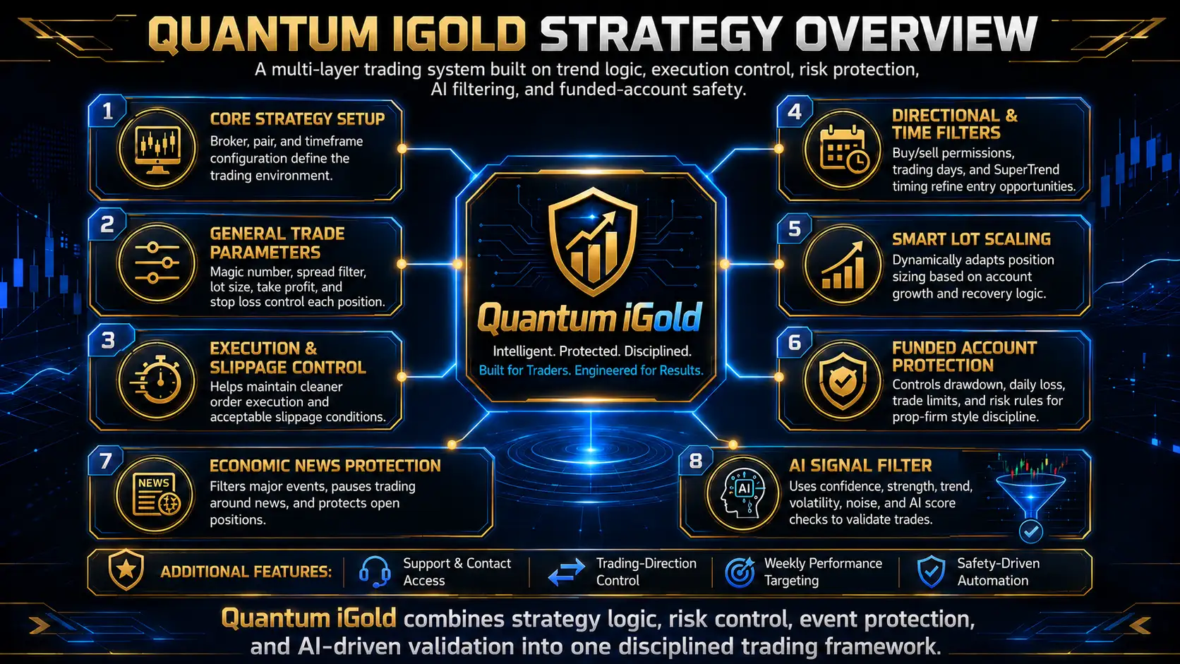 Quantum iGold EA MT5-Preview-1