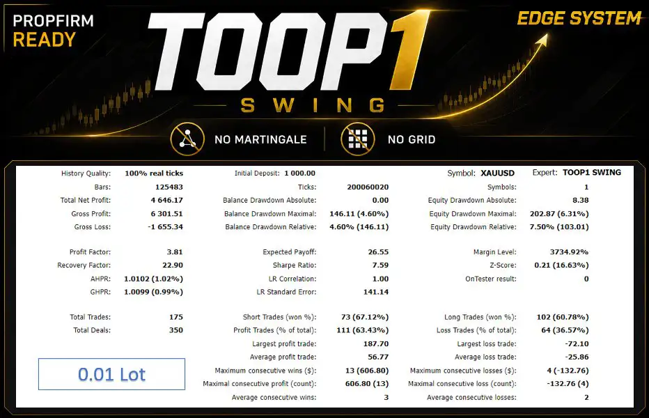 TOOP1 Swing MT5-Preview-2