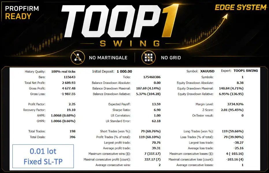 TOOP1 Swing MT5-Preview-3