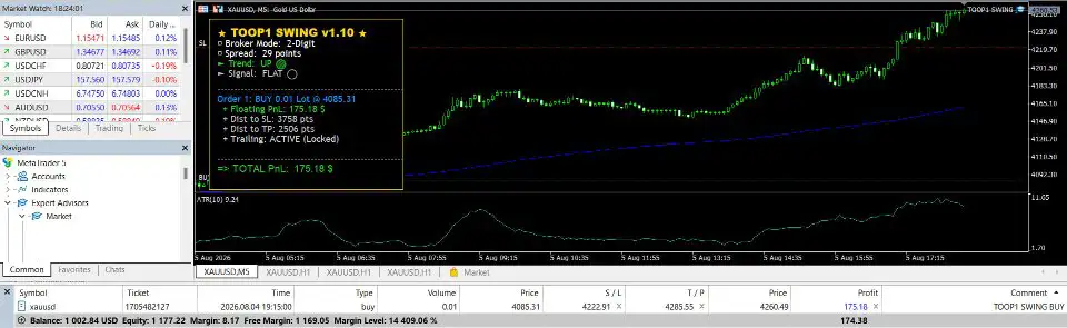 TOOP1 Swing MT5-Preview-4