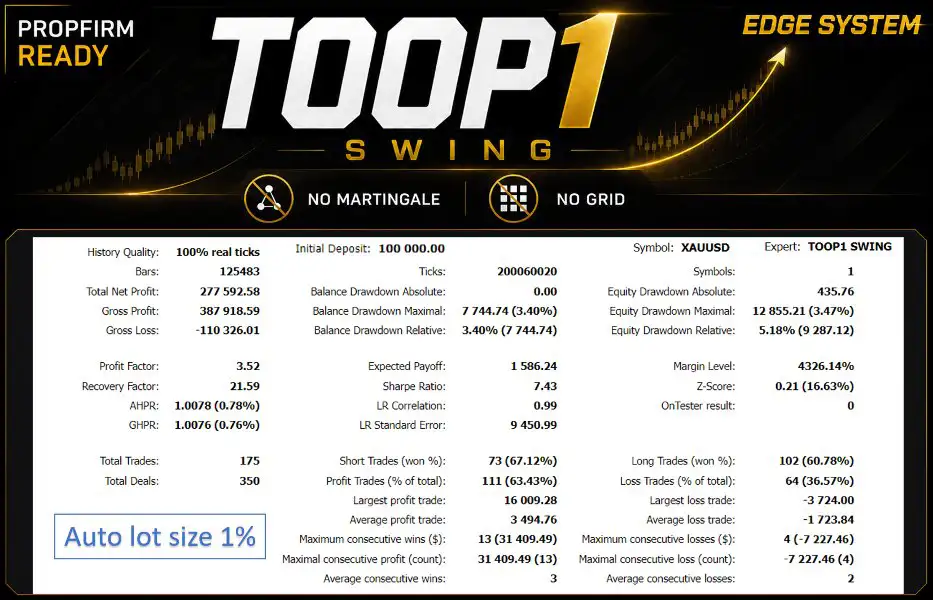 TOOP1 Swing MT5-Preview-8