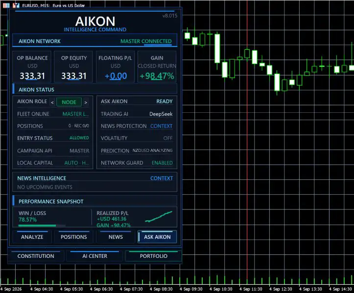 Aikon MT5-Preview-1