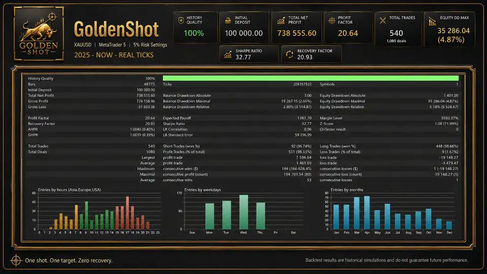 GoldenShot MT5-Preview-1