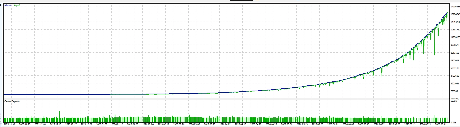 Neural Sentinel XAUUSD EA MT5-Preview-1 Neural Sentinel XAUUSD EA MT5-Preview-1