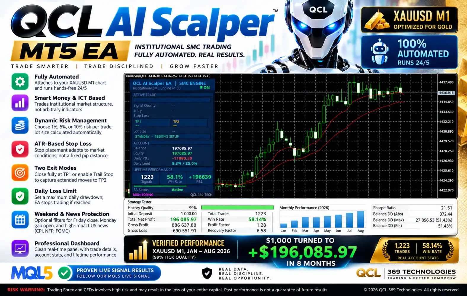 QCL AI Scalper EA MT5-Preview-1