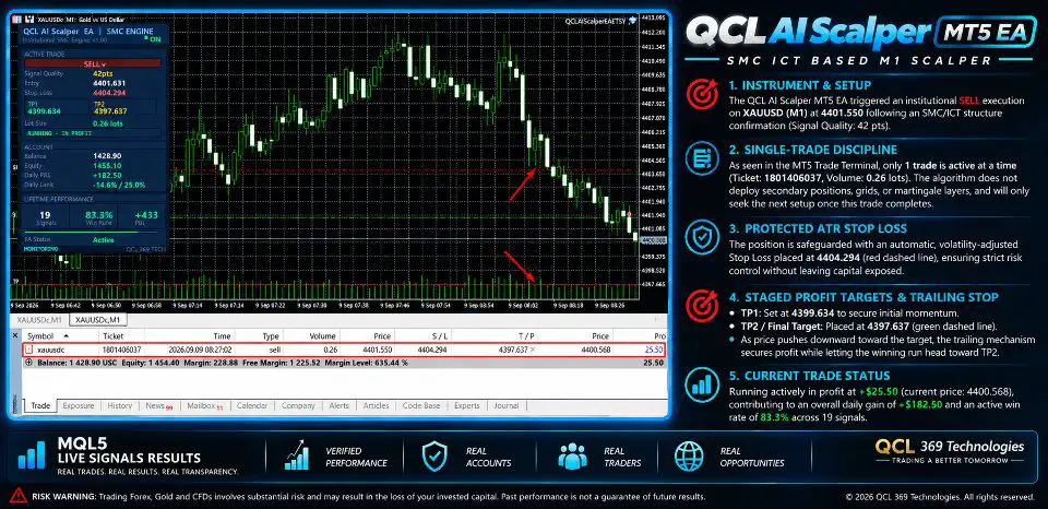 QCL AI Scalper EA MT5-Preview-2