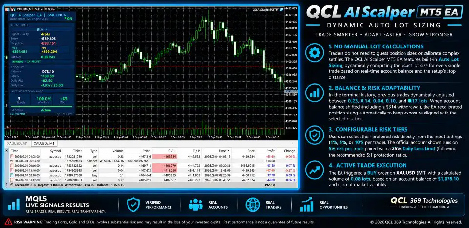 QCL AI Scalper EA MT5-Preview-3