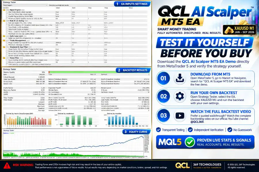 QCL AI Scalper EA MT5-Preview-4