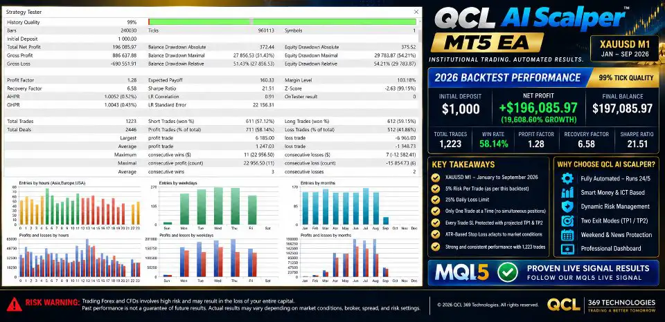 QCL AI Scalper EA MT5-Preview-5