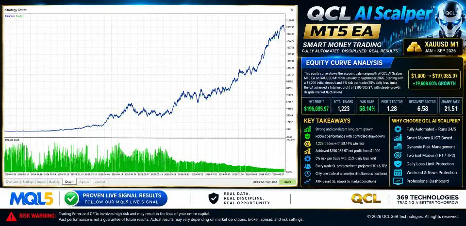 QCL AI Scalper EA MT5-Preview-6