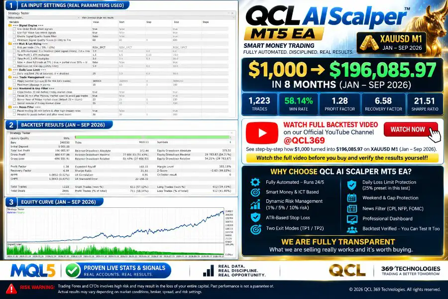 QCL AI Scalper EA MT5-Preview-7