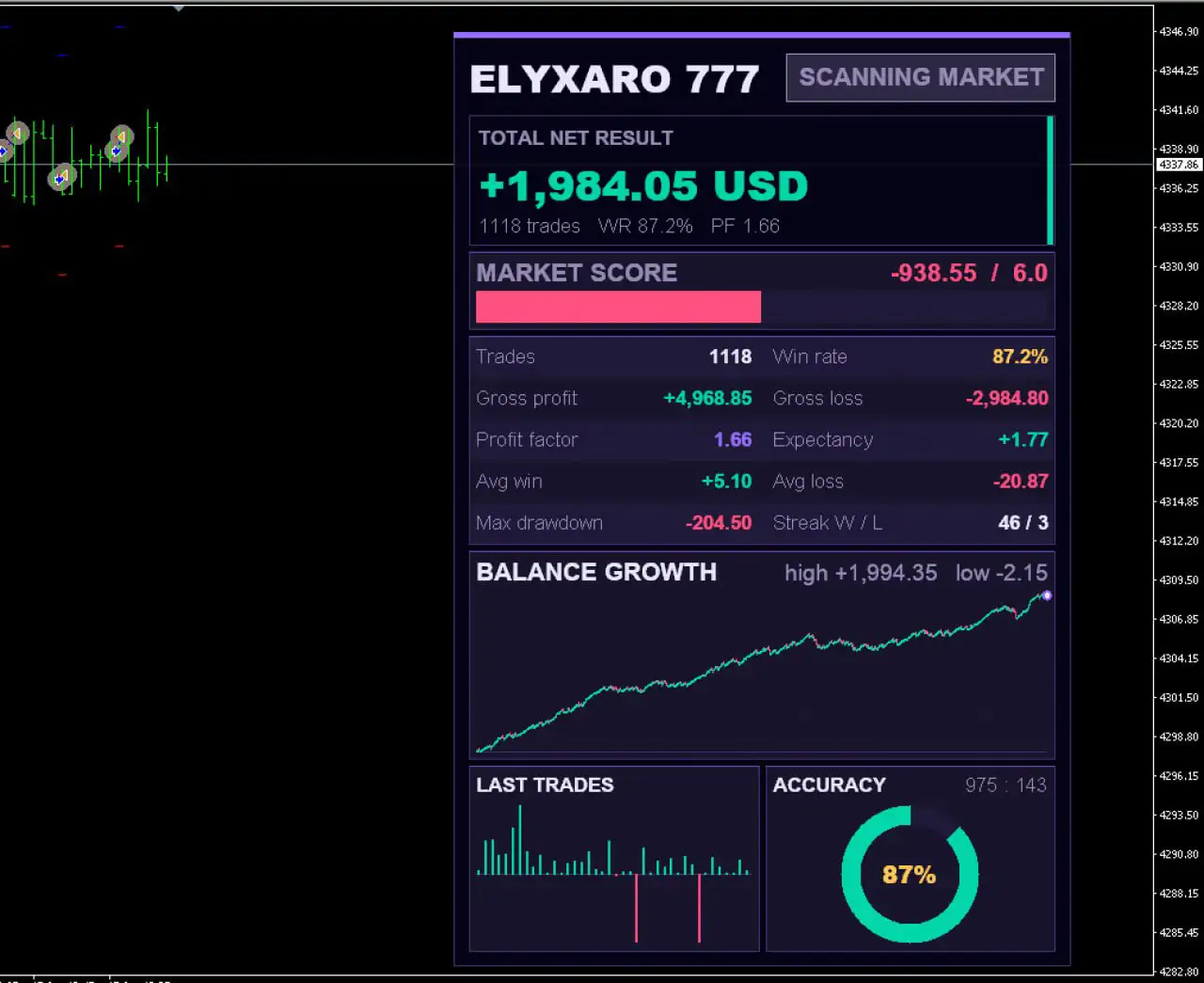 Elyxaro777 EA MT4-Preview-1