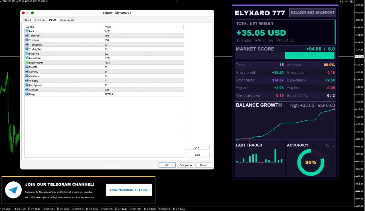 Elyxaro777 EA MT4-Preview-3