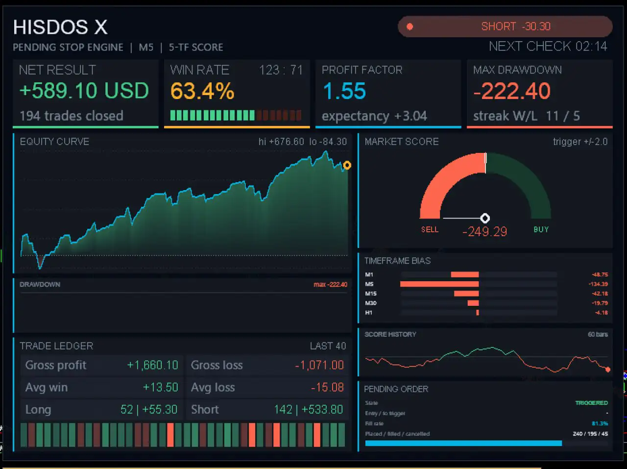 HisDos X EA MT4-Preview-1
