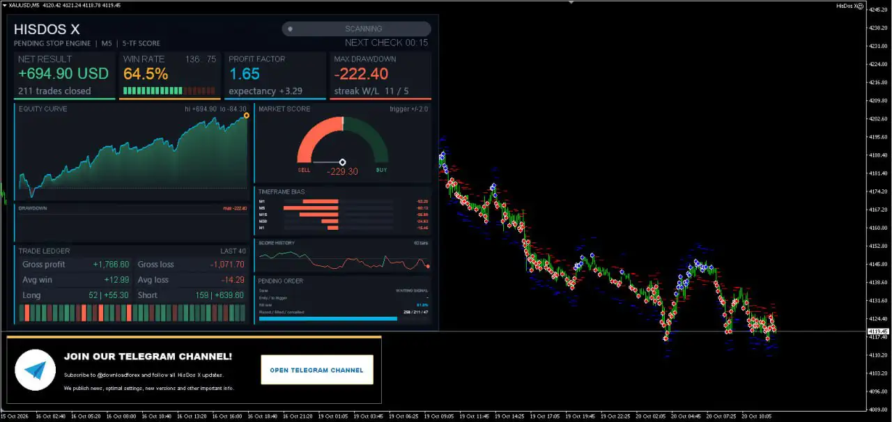 HisDos X EA MT4-Preview-2